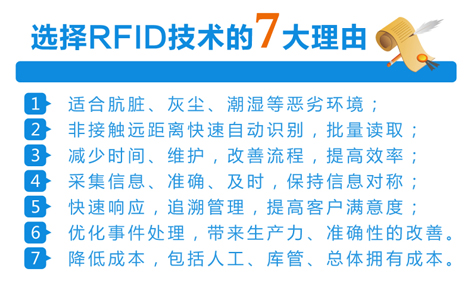 RFID} ܂} } RFID}(ch) RFID