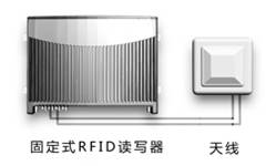 RFID} ܂} } RFID}(ch) RFID